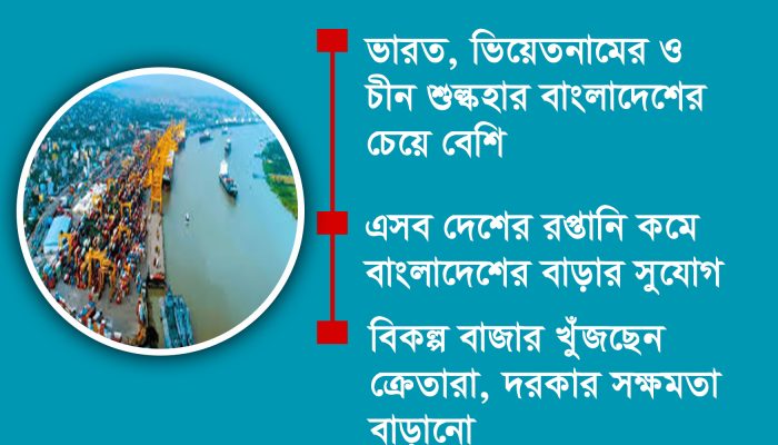 প্রতিযোগীরা সংকটে, সুবিধায় বাংলাদেশ